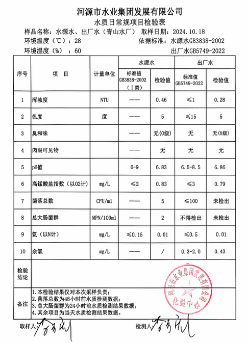 2024年10月18日水質(zhì)檢驗(yàn)報告1.png