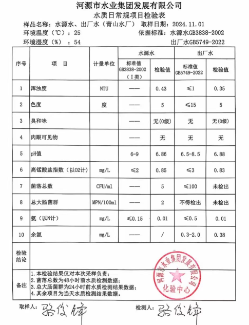 2024年11月1日水質(zhì)檢驗(yàn)報(bào)告1.png