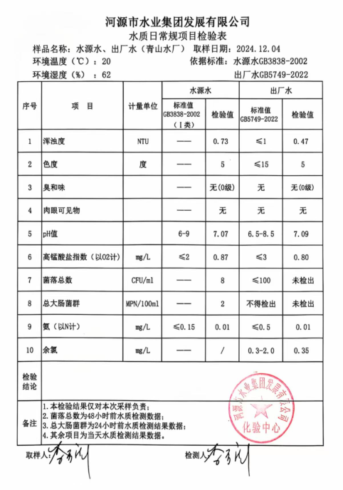 2024年12月4日水質(zhì)檢驗(yàn)報告.png