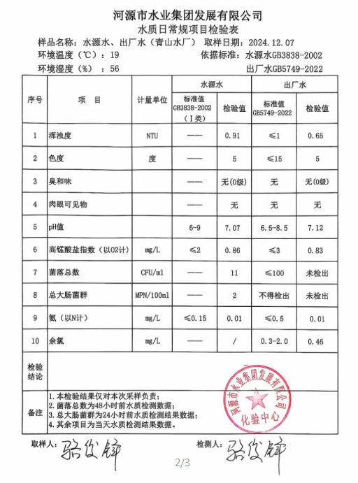 2024年12月7日水質(zhì)檢驗(yàn)報告.png