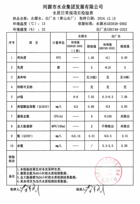 2024年12月15日水質檢驗報告.png