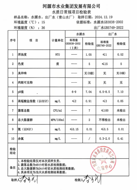 2024年12月19日水質(zhì)檢驗(yàn)報(bào)告.png