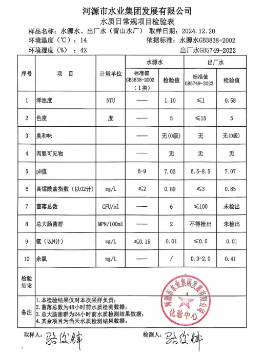 2024年12月20日水質(zhì)檢驗報告1.png