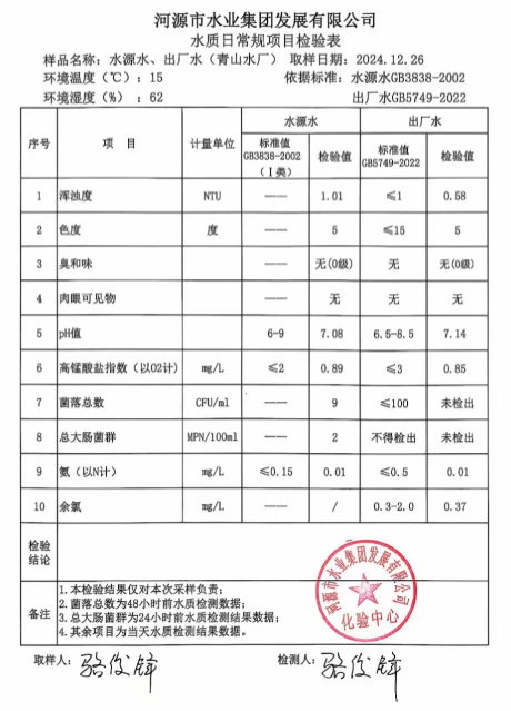 2024年12月26日水質(zhì)報告.png