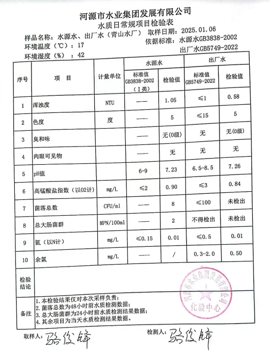 2025年1月6日水質(zhì)檢驗(yàn)報(bào)告.jpg